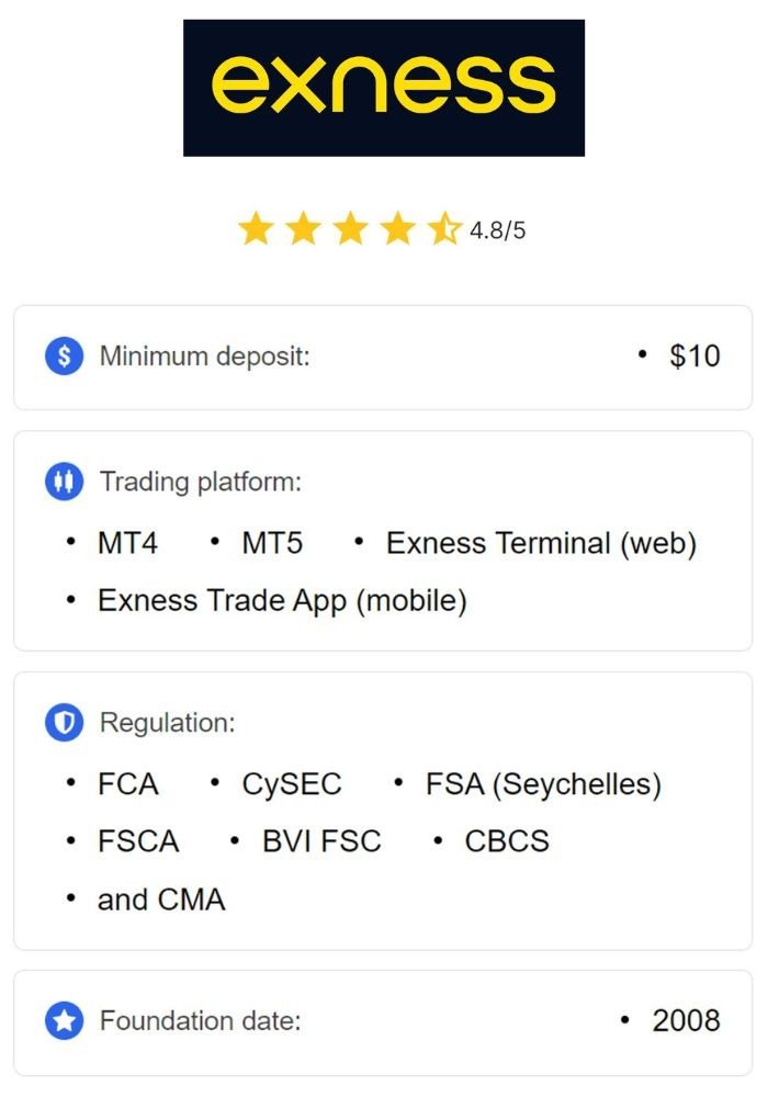 Mastering the Art of Trade with Exness
